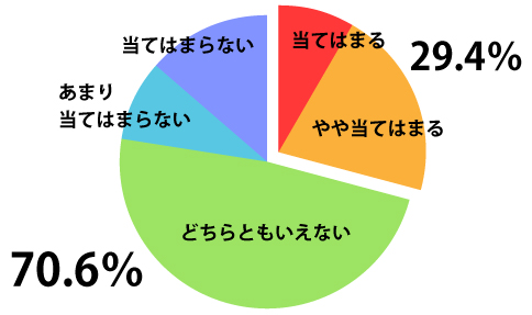 LINEを使って夫婦の仲がよくなった