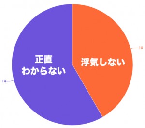 愛されていないと感じている夫