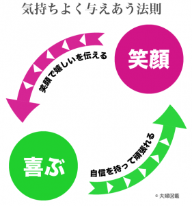 これ凄っ 夫婦再生カウンセラーが教える 旦那にイライラ 解消法